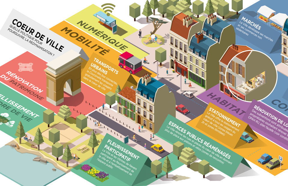 © Ville de Nevers La redynamisation du cœur de ville, un enjeu majeur pour la Ville de Nevers.