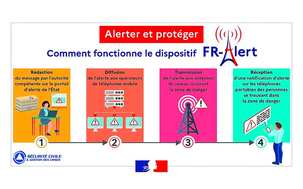 FR-Alert est le nouveau dispositif d'alerte à la population française.