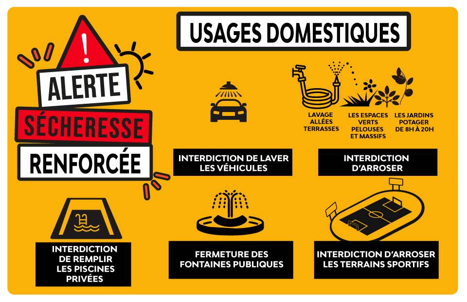 Alerte sécheresse Alerte sécheresse