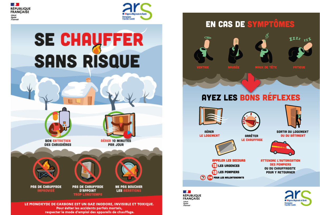 comment prévenir les risques liés au monoxyde de carbone  ? 
